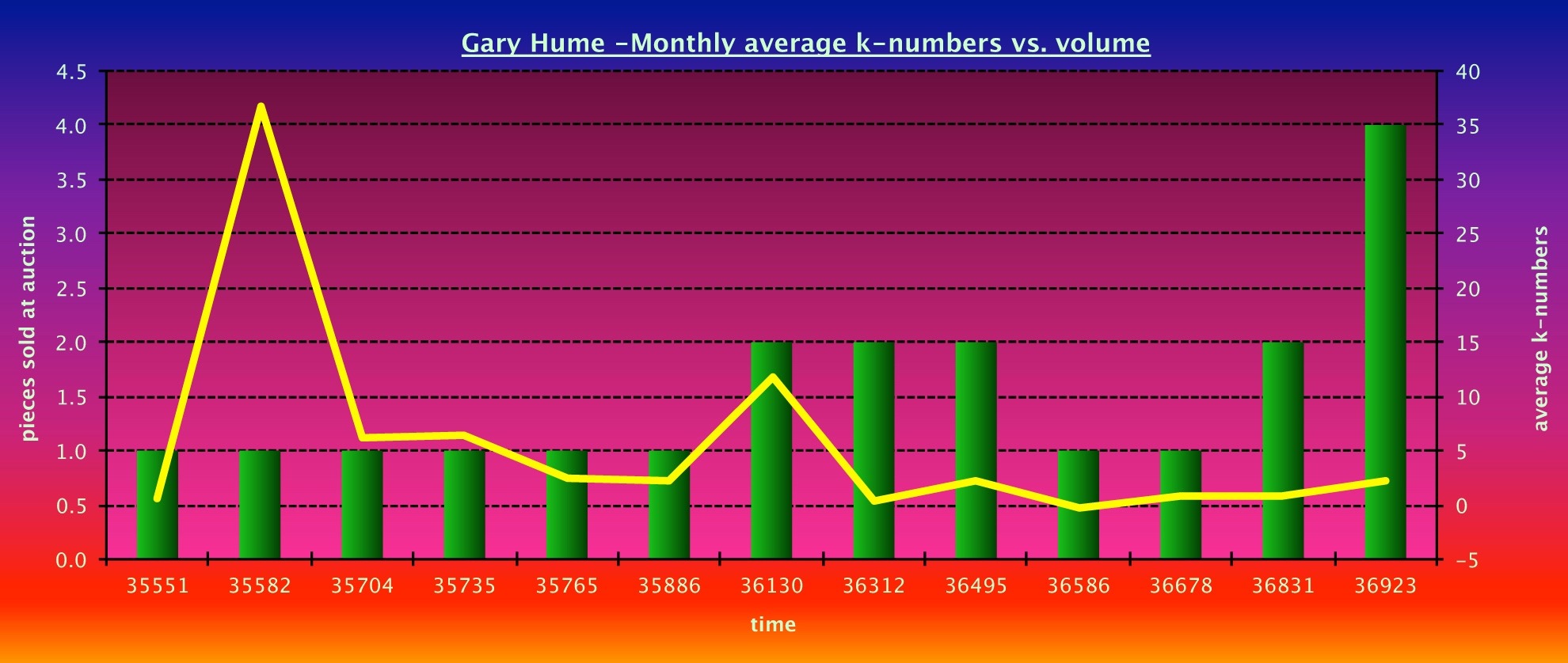 YBAs Gary Hume