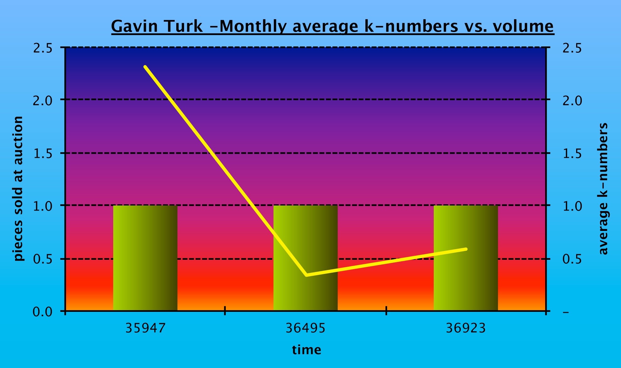 YBAs Gavin Turk